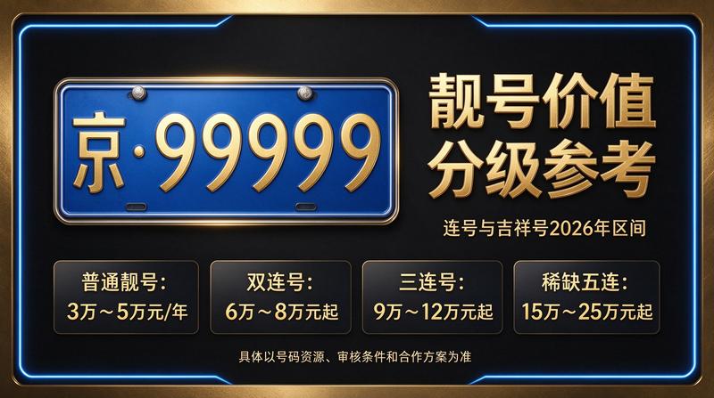 2026年闲置车牌指标转让流程示意图